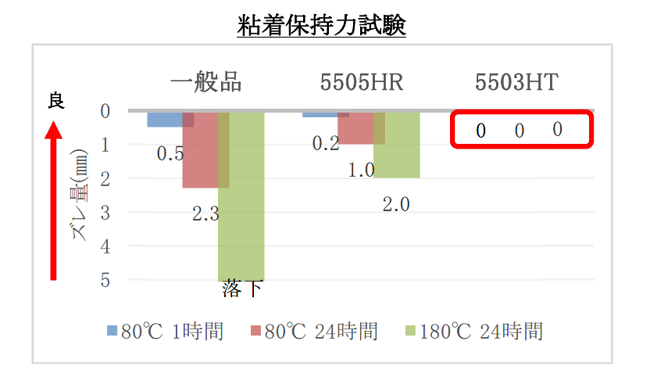 基材レステープ