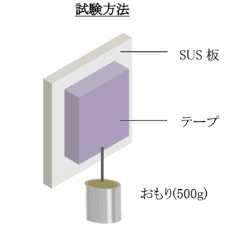 基材レステープ