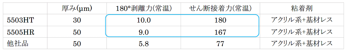 基材レステープ