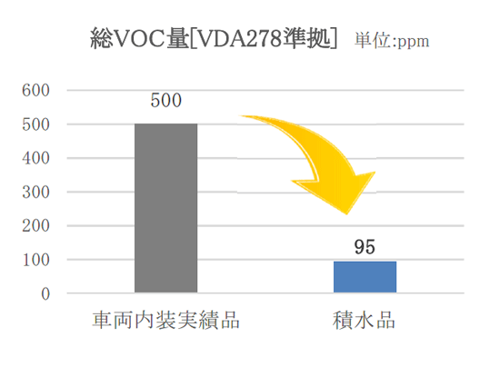 基材レステープ