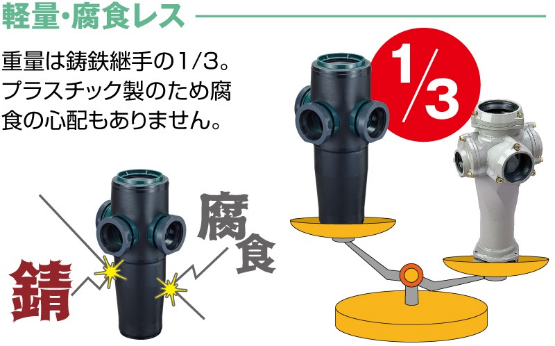 エスロン耐火プラAD継手HG