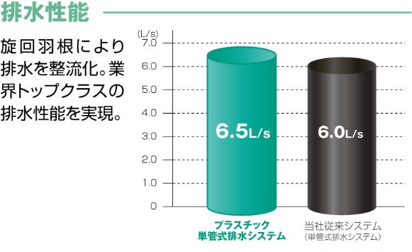 エスロン耐火プラAD継手HG