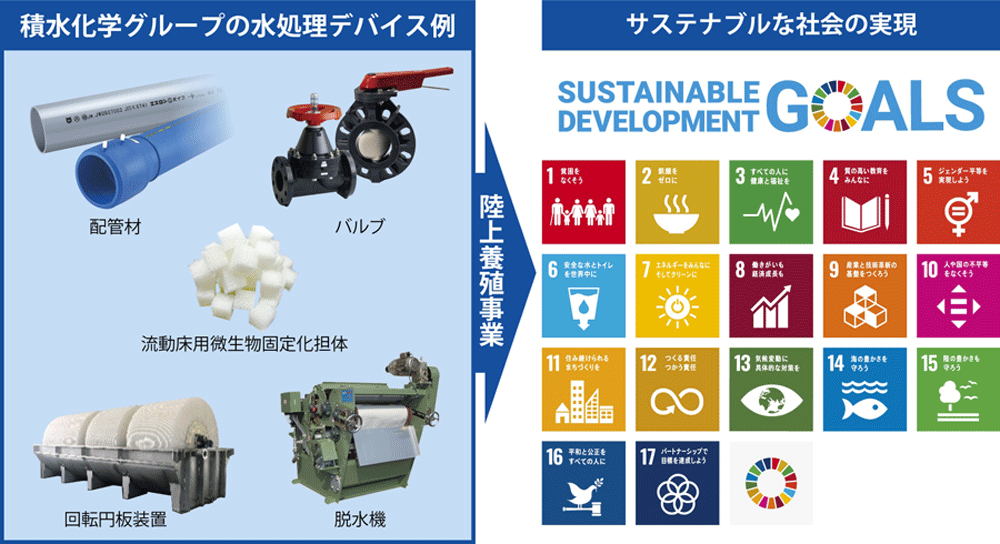 水化学グループの水処理デバイス