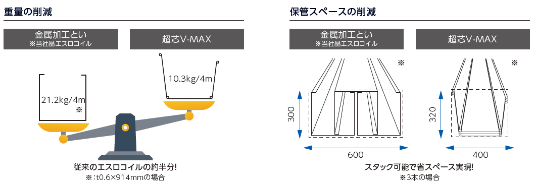 超芯V-MAX