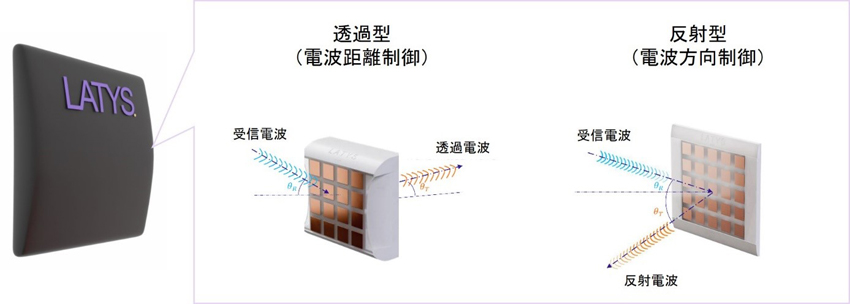 LATYS 電波制御機器