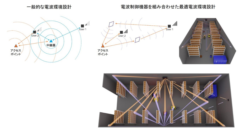 LATYS 電波制御機器