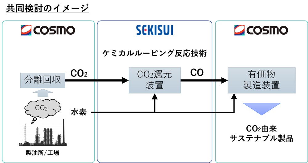 共同検討のイメージ