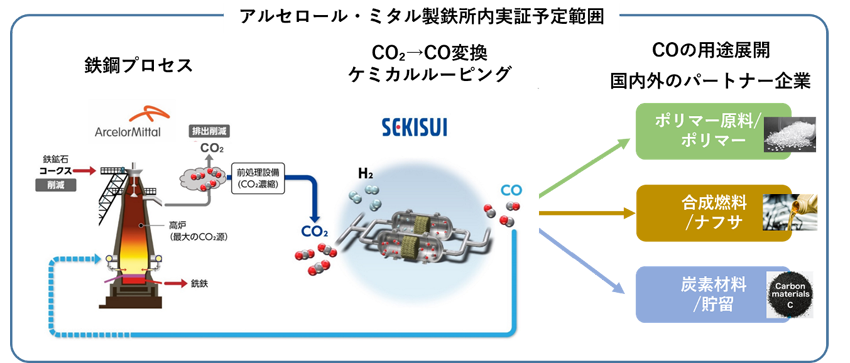 ケミカルピーリング