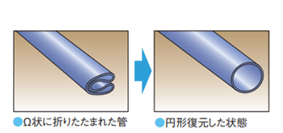 オメガライナー工法