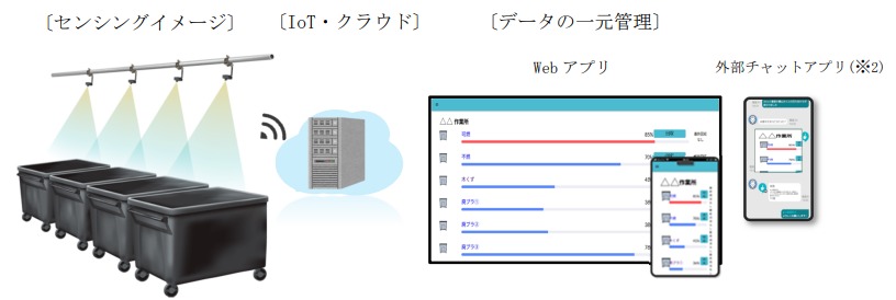 堆積管理システム「Smart Level™」の提供を建設現場向けに開始