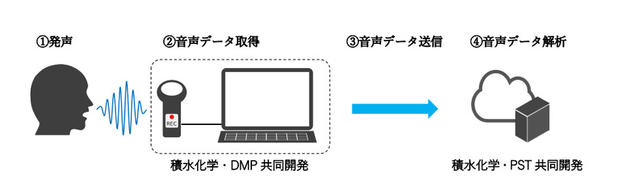 本治験機器の概要