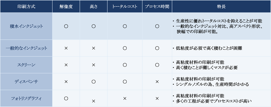 インクジェット技術