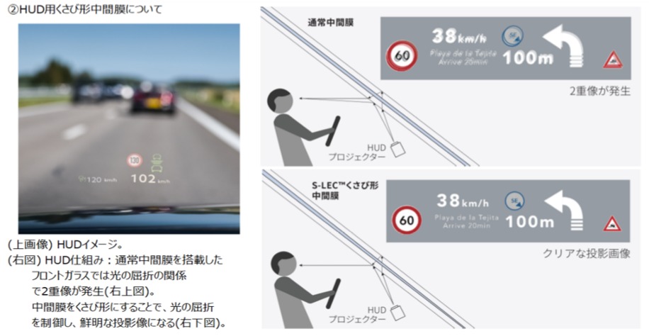 中間膜