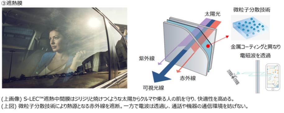 中間膜