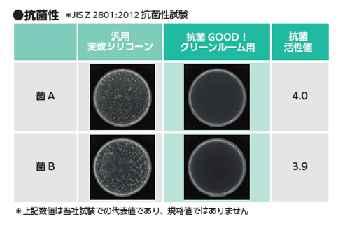 抗菌GOOD！クリーンルーム用®