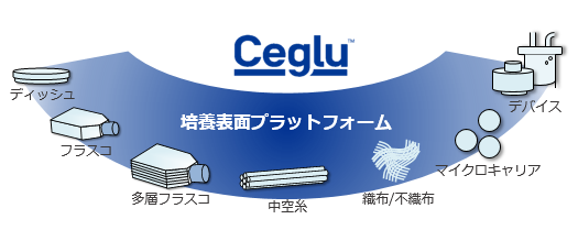 Celgu