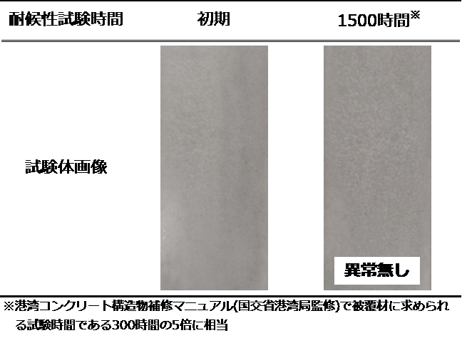 表面被覆シート