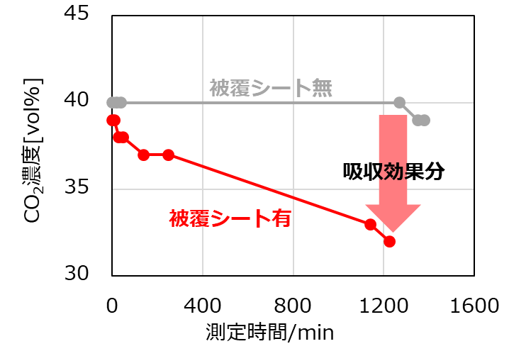 表面被覆シート