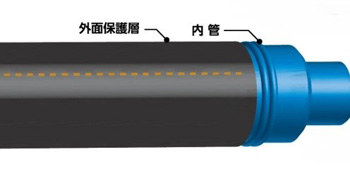 特長4: 管を傷から守る外面保護層付き