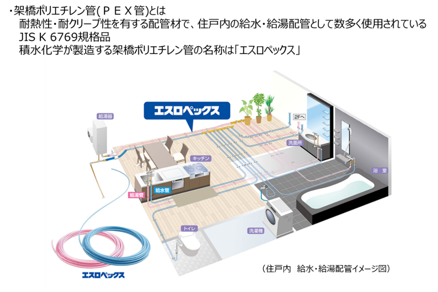 架橋ポリエチレン管「エスロペックス」とは