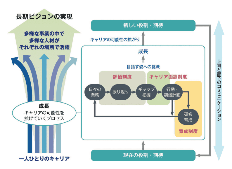 「キャリア自律」のイメージ