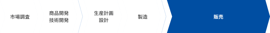 フロー図
