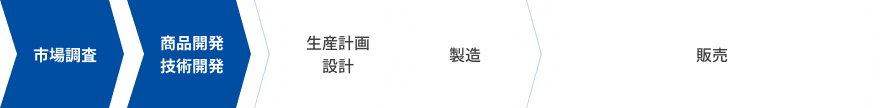 フロー図