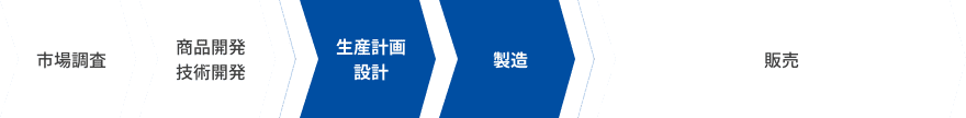 フロー図
