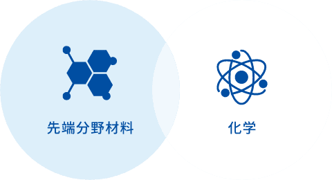 先端分野材料 化学