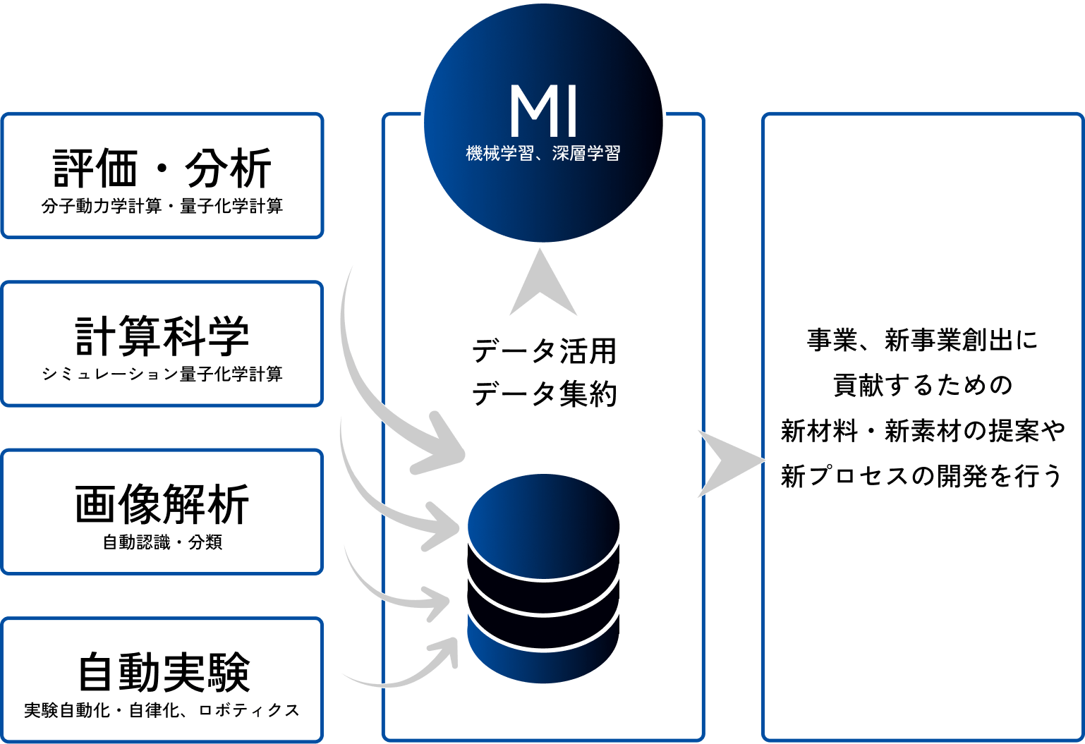 あなたの活躍フィールドを知る｜データサイエンス人材採用｜積水