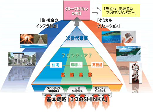 事業と計画の全体像