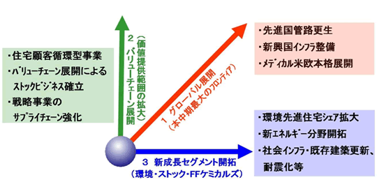 フロンティアSHINKA