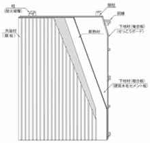 主な構造