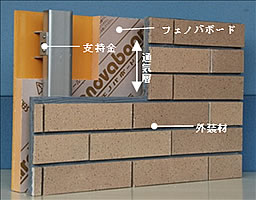 「LLH外断熱通気層システム」の主な構造