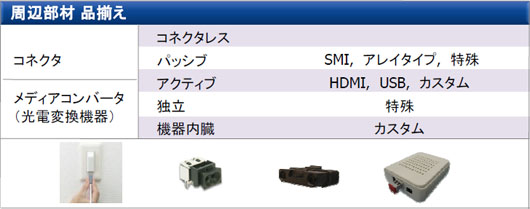 周辺部材品揃え