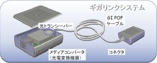 ギガリング システムイメージ図