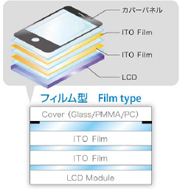 タッチパネル用フィルム