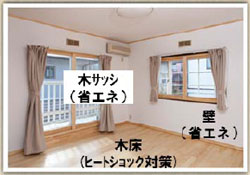 木サッシ(省エネ)+壁(省エネ)+木床(ヒートショック対策)