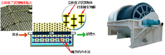 エスローテの製品特徴