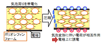 センサー原理