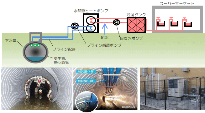 仙台市との共同研究