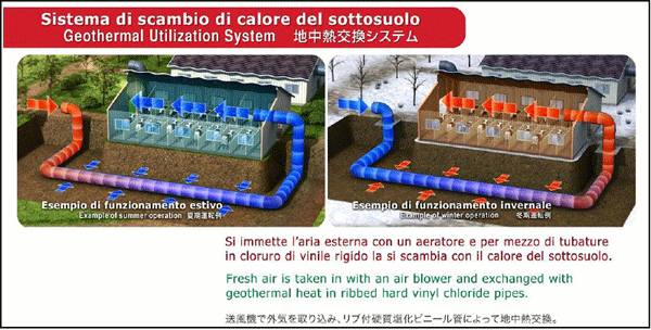 日本館で紹介予定の映像のワンカット（地中熱を活用した畜舎の冷暖房システムの説明図）