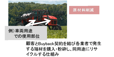 Sekisui Polymer Innovations,LLC(北米)