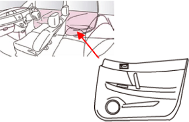 当技術を活用できる主な自動車部品「ドアトリム」