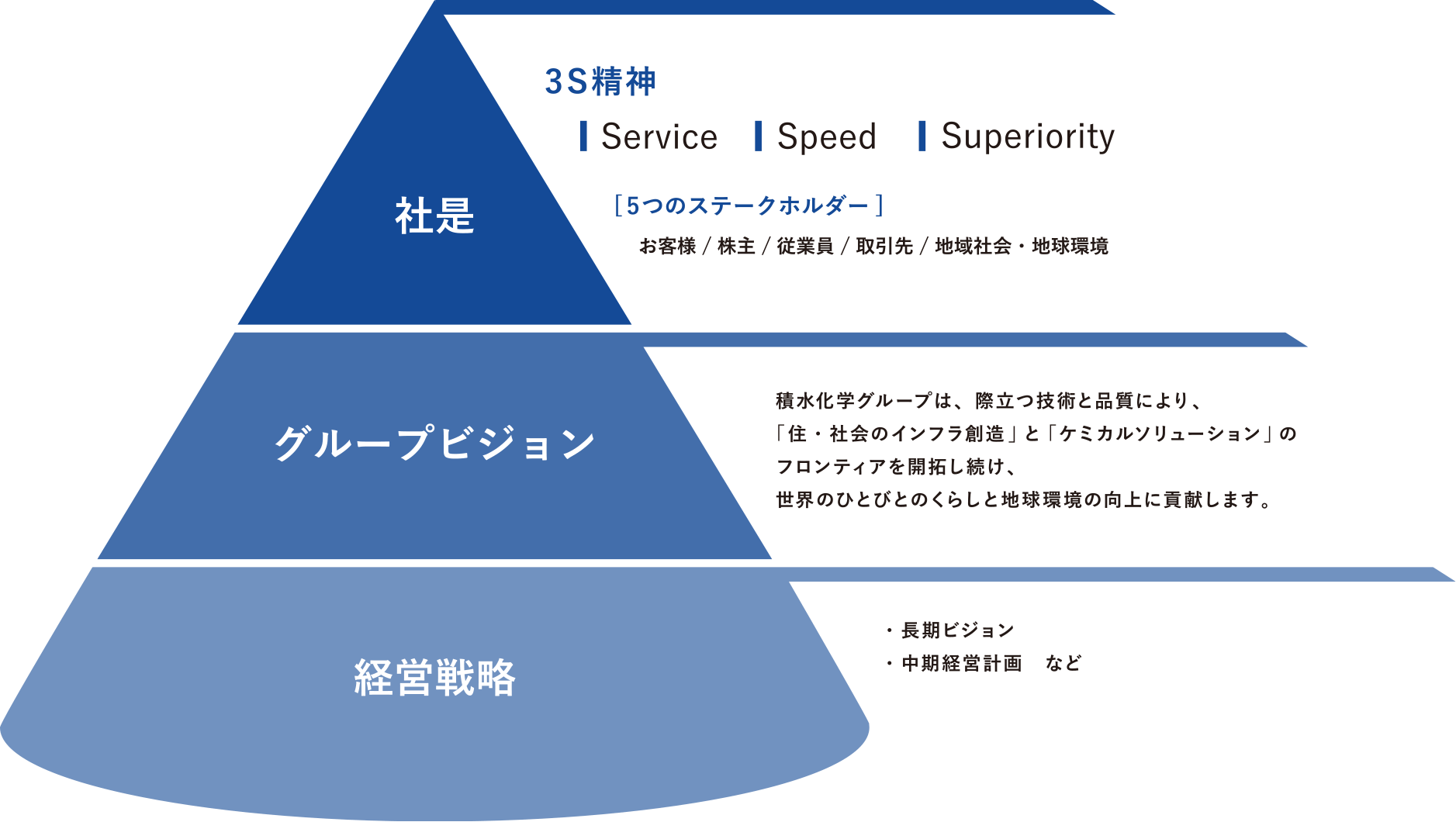 理念体系