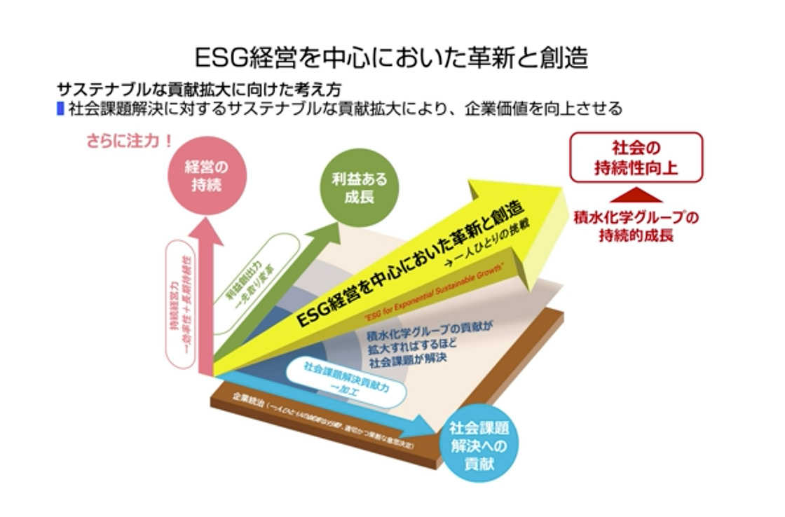 ESG経営は仕事そのもの