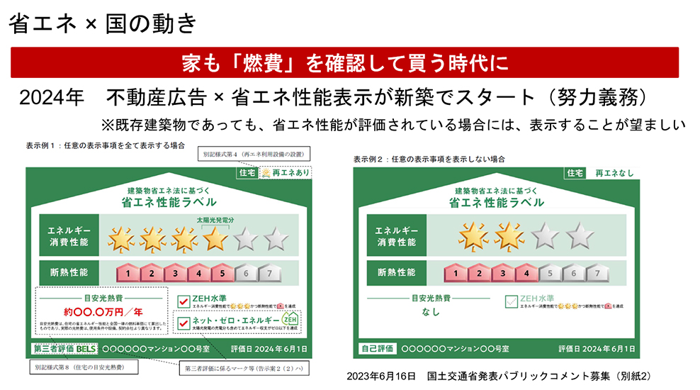 省エネX国の動き 家も「燃費」を確認して買う時代に