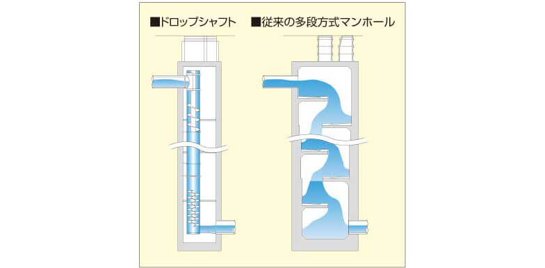 従来工法との比較図