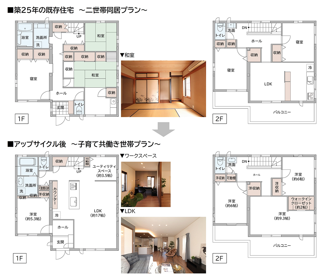築25年の既存住宅 ~二世帯同居プラン~ アップサイクル後~子育て共働き世帯プラン~