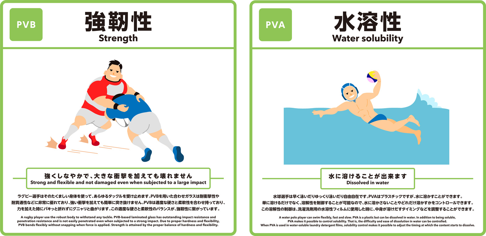 強靭性、水溶性